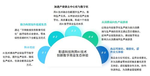 影譜科技榮登中國數(shù)字商業(yè)內(nèi)容與服務(wù)榜首，引領(lǐng)AI驅(qū)動供應(yīng)鏈管理服務(wù)新浪潮