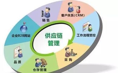 供應(yīng)鏈管理服務(wù)正式納入國民經(jīng)濟(jì)行業(yè)分類國家標(biāo)準(zhǔn)，產(chǎn)業(yè)升級與規(guī)范化發(fā)展迎來新契機(jī)