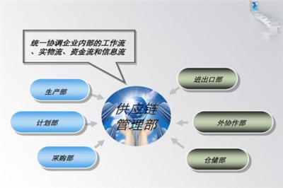 供應(yīng)鏈協(xié)同管理 核心內(nèi)容與服務(wù)解析