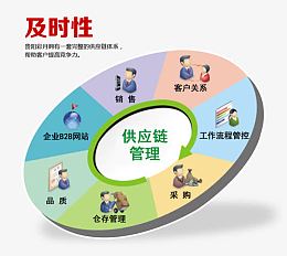 數(shù)字化時代供應(yīng)鏈服務(wù)的革新路徑與未來想象