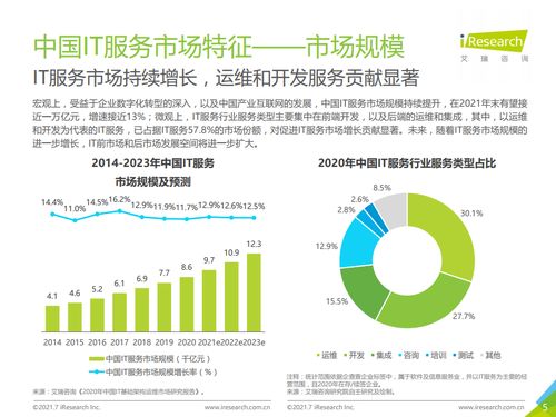 2021年中國IT服務(wù)供應(yīng)鏈數(shù)字化升級(jí)研究報(bào)告 艾瑞咨詢視角下的供應(yīng)鏈管理服務(wù)轉(zhuǎn)型