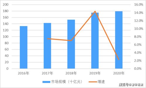 供應(yīng)鏈管理服務(wù)行業(yè)應(yīng)用、進(jìn)入壁壘及發(fā)展有利因素分析